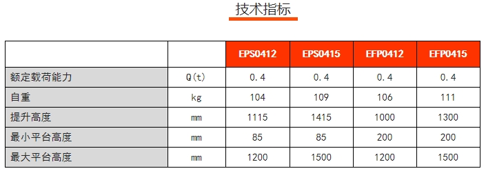 EPS電動行李車，諾力手動半電動搬運/堆高車