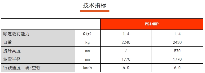PS 14RP剪式前移堆垛車，諾力前移叉車