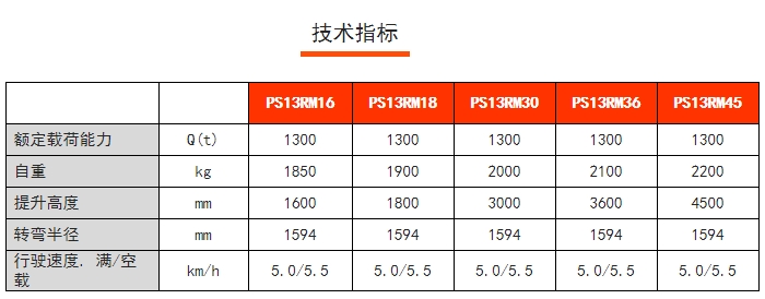 PS13RM/15RM步行式前移堆高車，諾力前移叉車