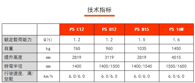 PS 16W全電動常規型堆高車，諾力電動堆高車