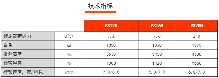 PS 12-20N全電動常規型堆高車，諾力電動堆高車
