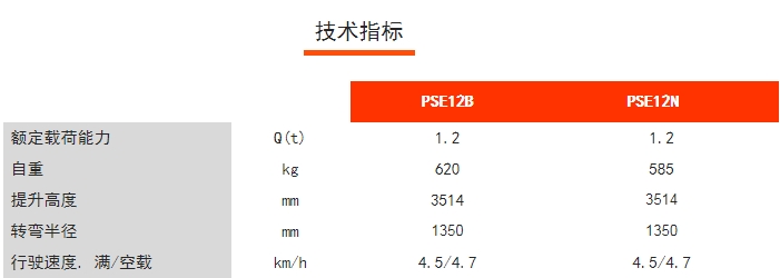 PSE12N/12B全電動鋰電堆高車，諾力電動堆高車