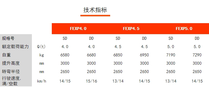 FEXP四支點前驅平衡重電動叉車，諾力電動叉車