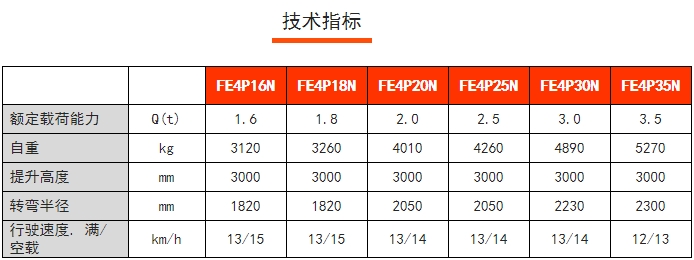 FE4P四支點前驅平衡重電動叉車，諾力電動叉車