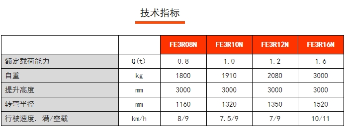FE3R N系列三支點后驅平衡重電動叉車，諾力電動叉車